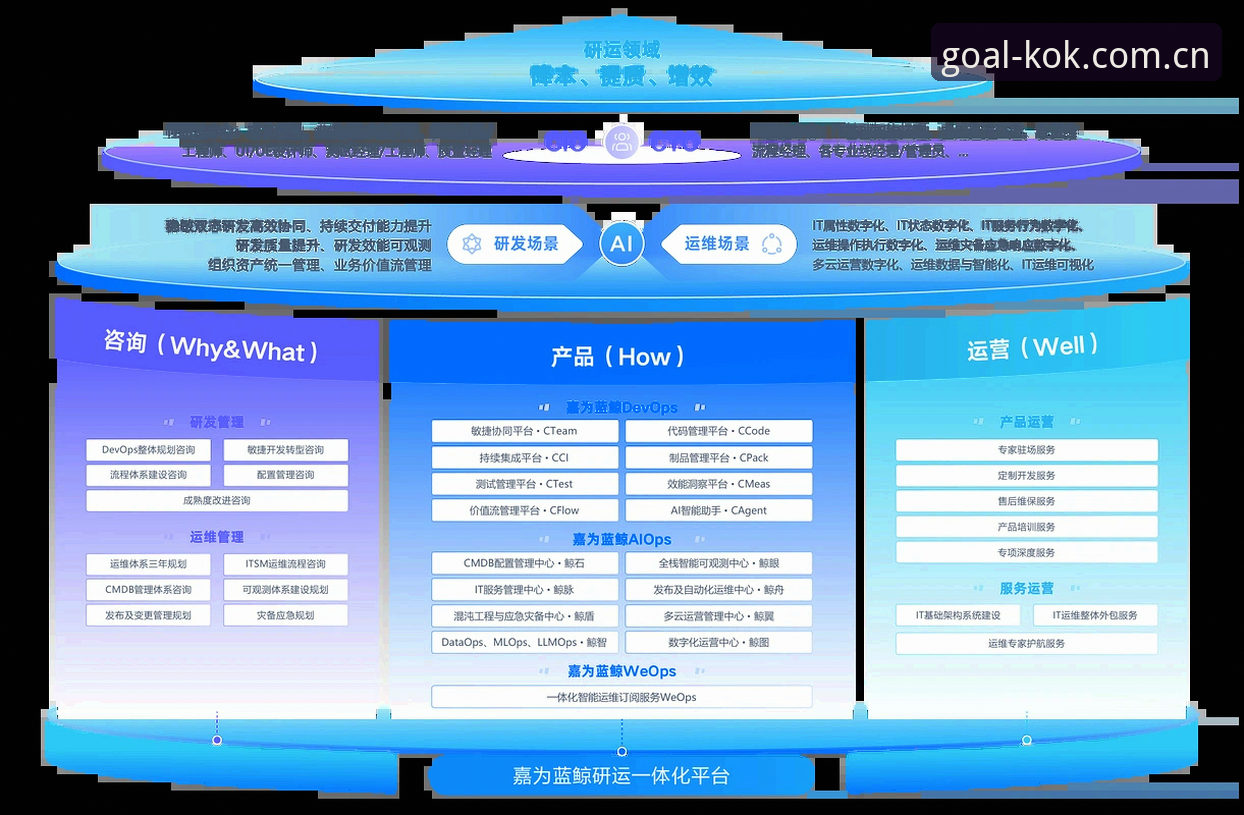 3大核心优势解读：为何KOK官网成为体育互动体验的创新标杆